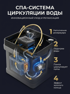 СПА-раковина для СПА-процедур головы