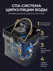 СПА-раковина для СПА-процедур головы