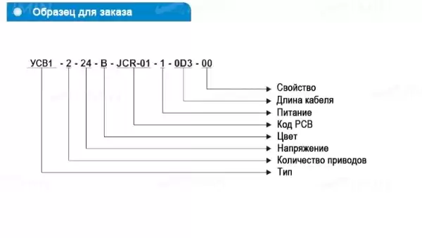 Коробка управления УСB1