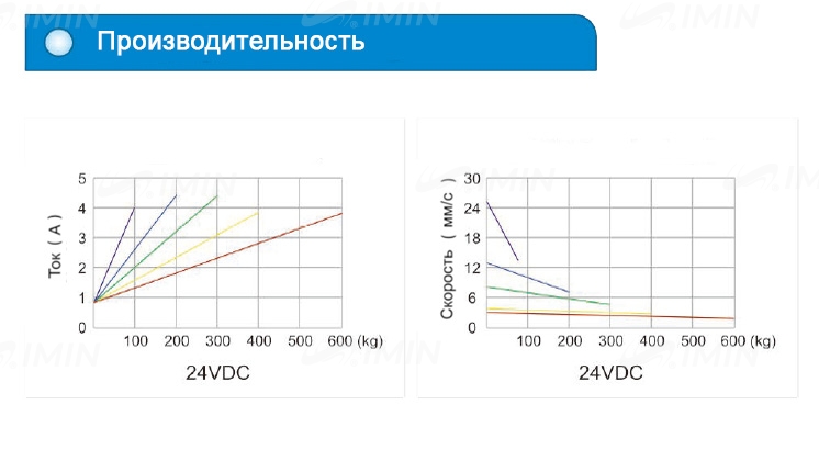 Двигатель для кресла УС45B
