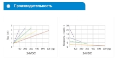 Двигатель для кресла УС45B