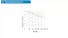 Двигатель для кресла УС45S10