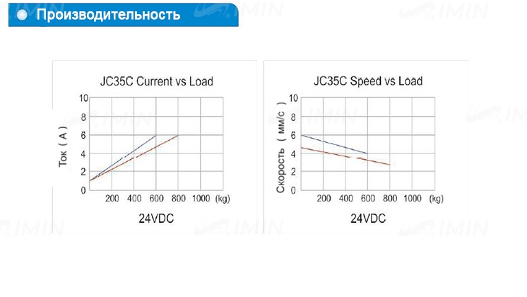 Двигатель для кресла УС45C