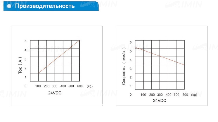 Двигатель для кресла УС45DFS