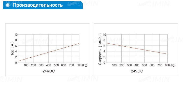 Двигатель для кресла УС45K1
