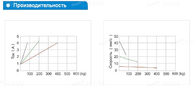 Двигатель для кресла УС45L