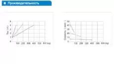 Двигатель для кресла УС45L