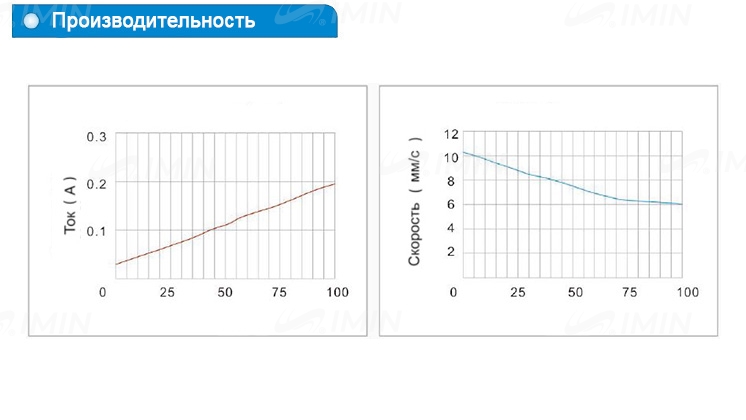 Двигатель для кресла УС45N1
