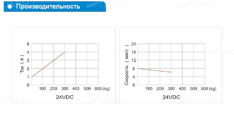 Двигатель для кресла УС45Q