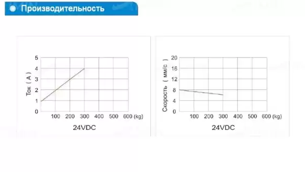 Двигатель для кресла УС45Q