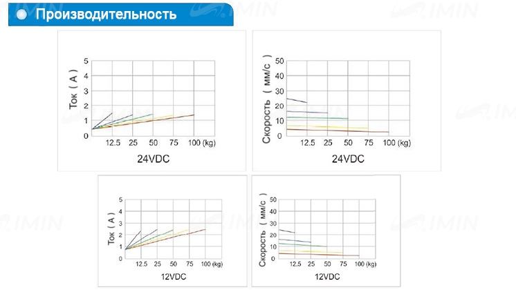 Двигатель для кресла УС45W