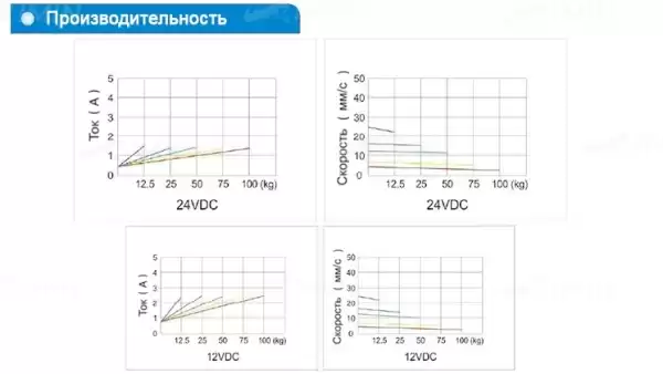 Двигатель для кресла УС45W