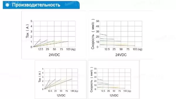 Двигатель для кресла УС45W1