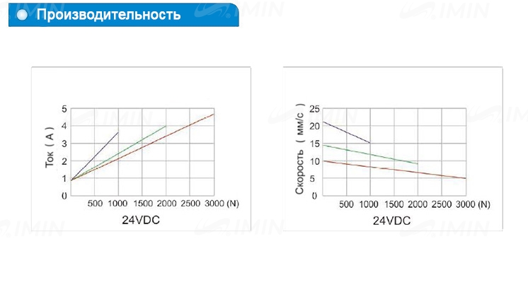 Двигатель для кресла УС45W2