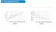 Двигатель для кресла УС45W2