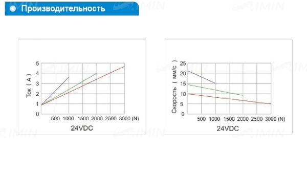 Двигатель для кресла УС45W2